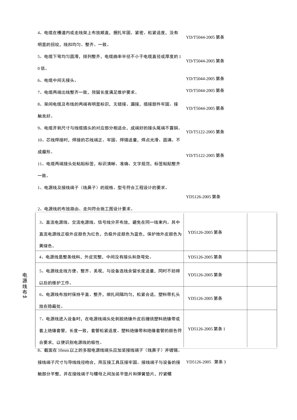 通信设备安装检查表格_第2页