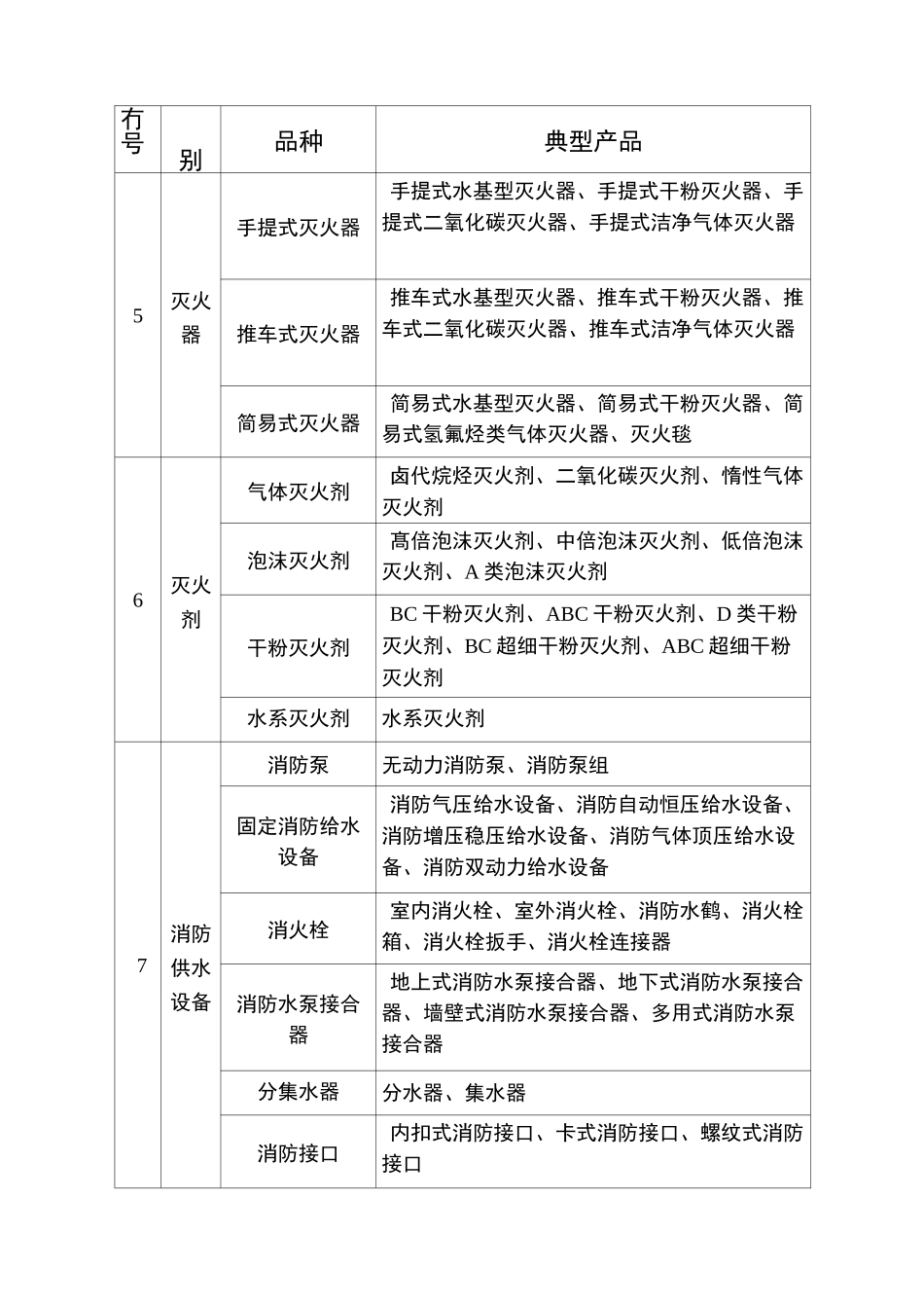 消防产品目录_第3页