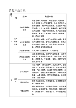 消防产品目录