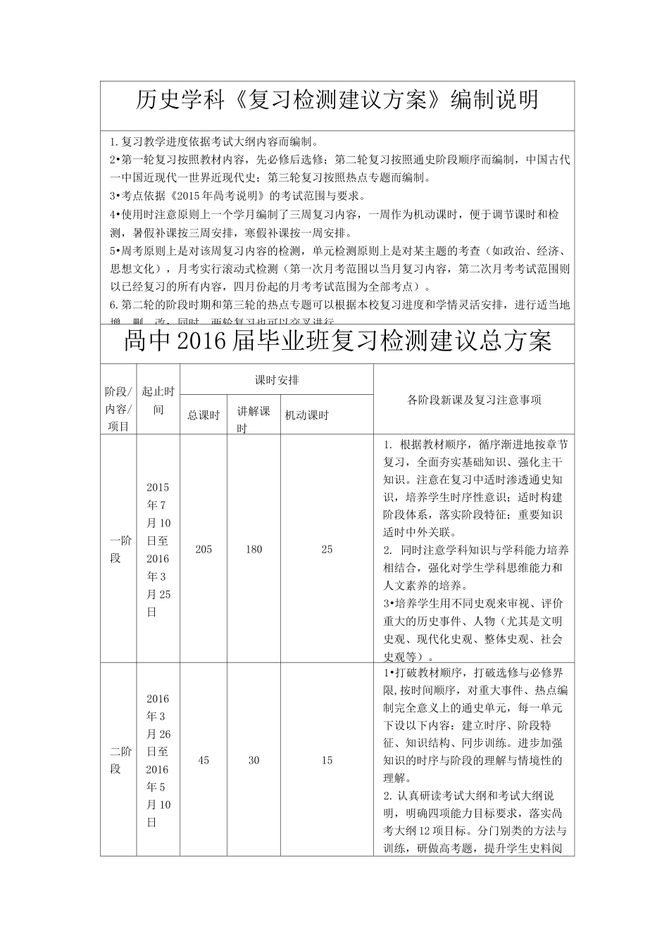 高三历史一轮复习计划_第1页