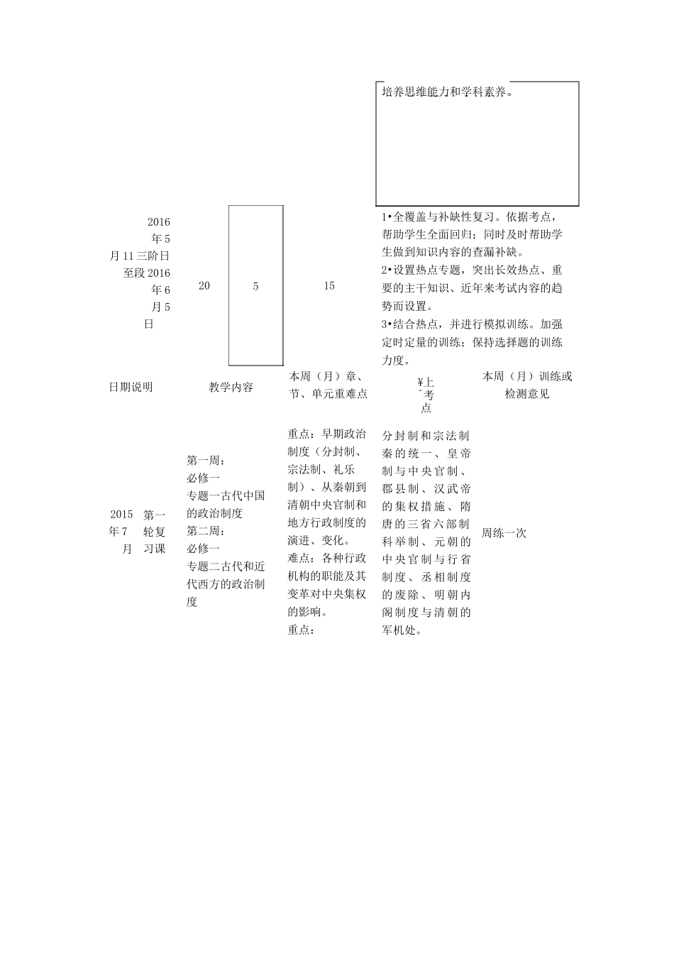 高三历史一轮复习计划_第3页