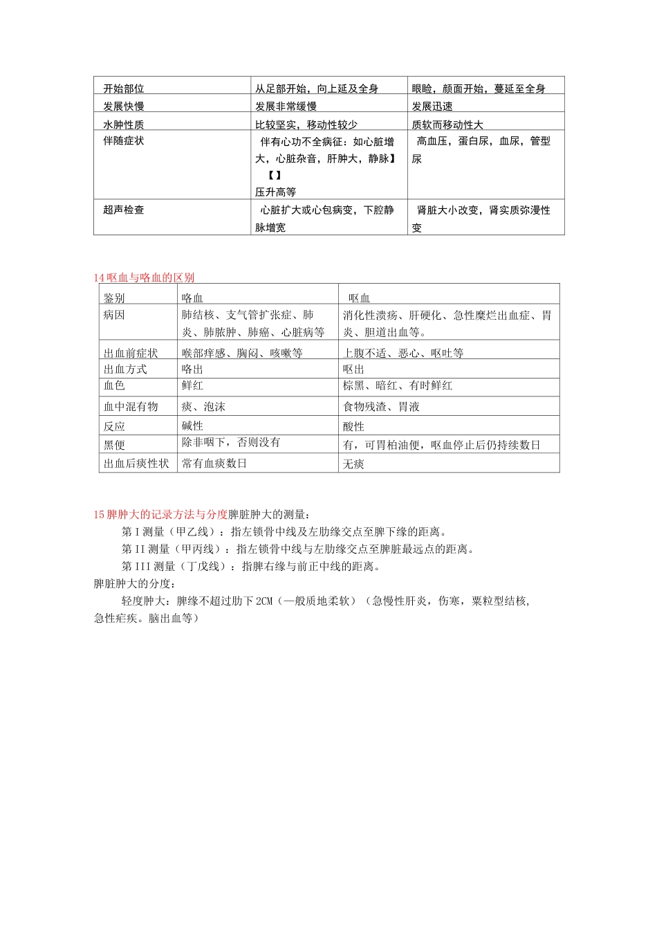 诊断学 简答题库_第3页