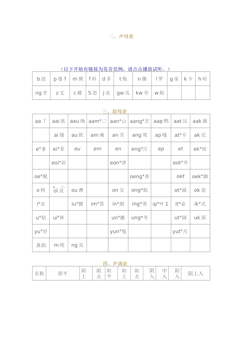 香港广州话拼音方案_第2页