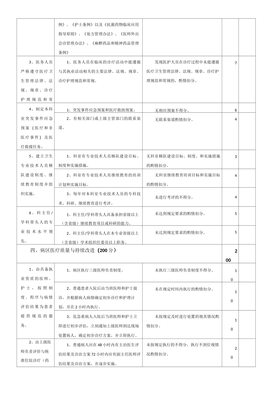 呼吸内科医疗质量评价体系与考核标准_第2页