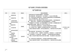 电气检修和运行工作危险点及预控要求措施