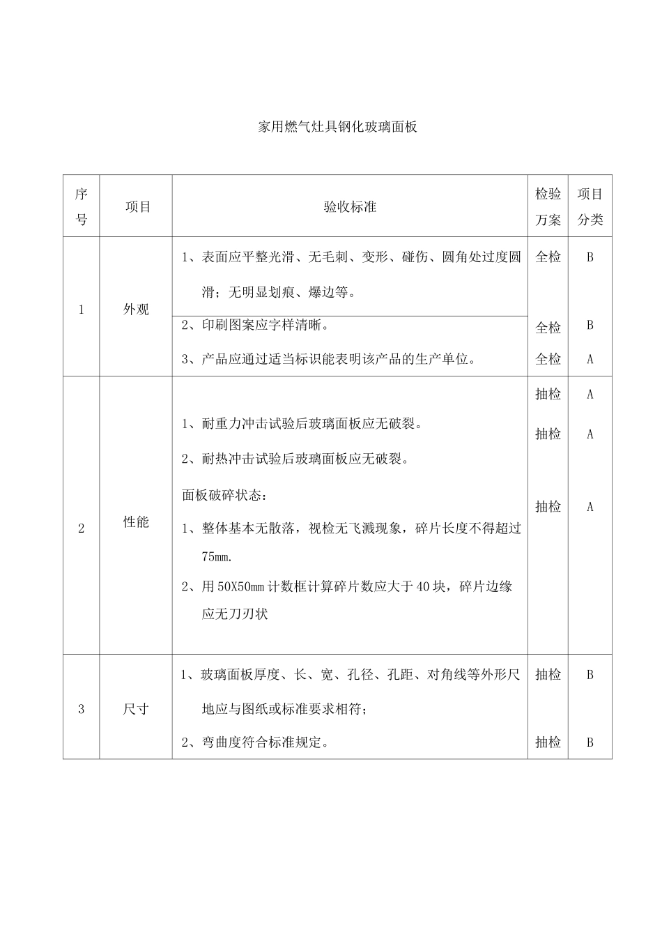 家用燃气灶零部件验收标准汇编_第1页