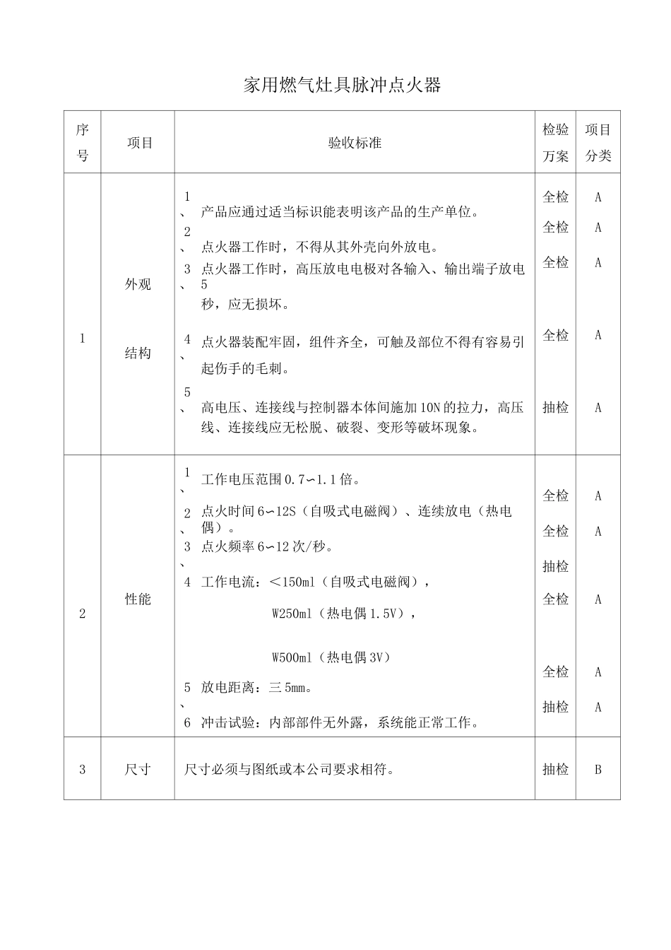 家用燃气灶零部件验收标准汇编_第2页