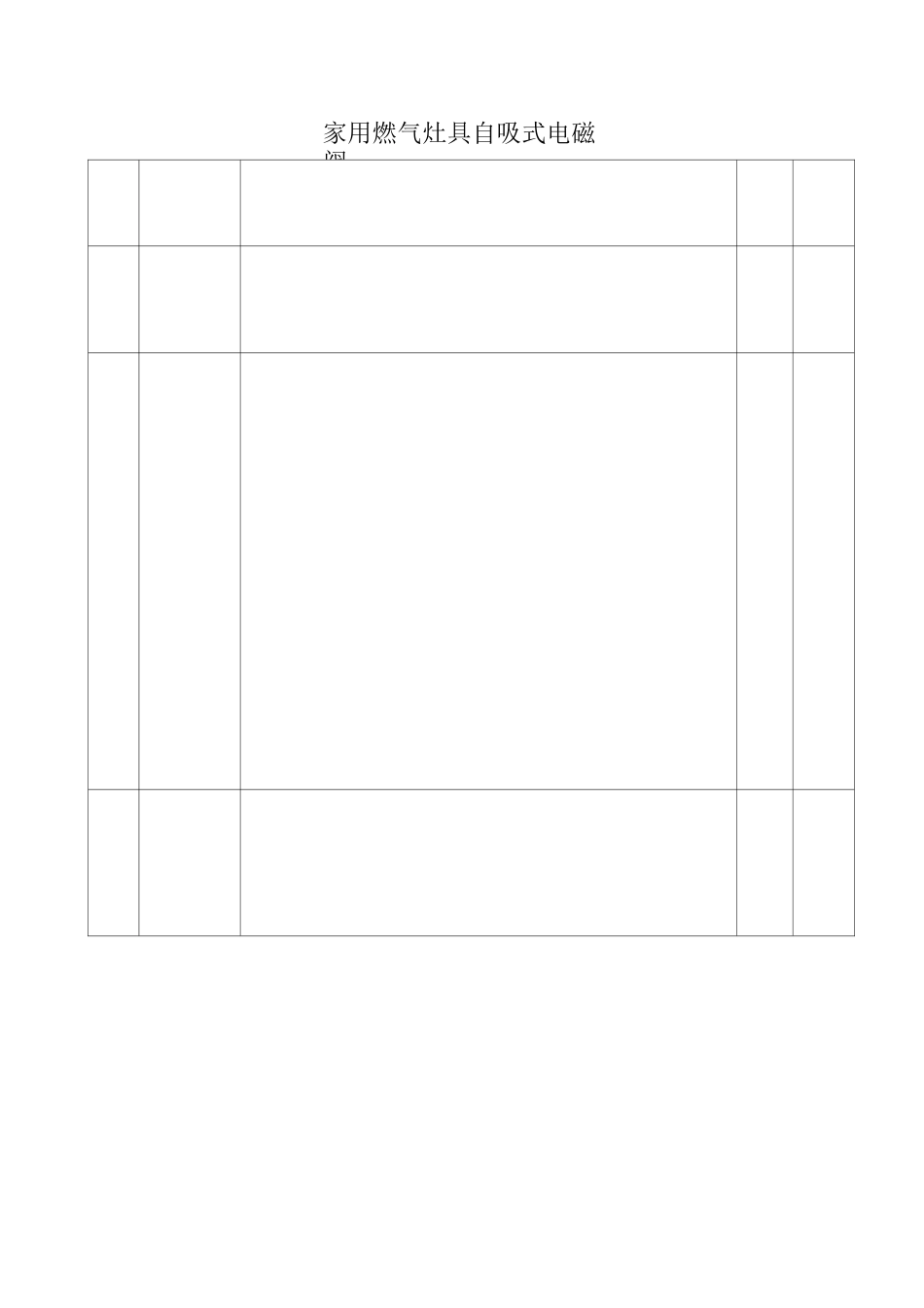 家用燃气灶零部件验收标准汇编_第3页