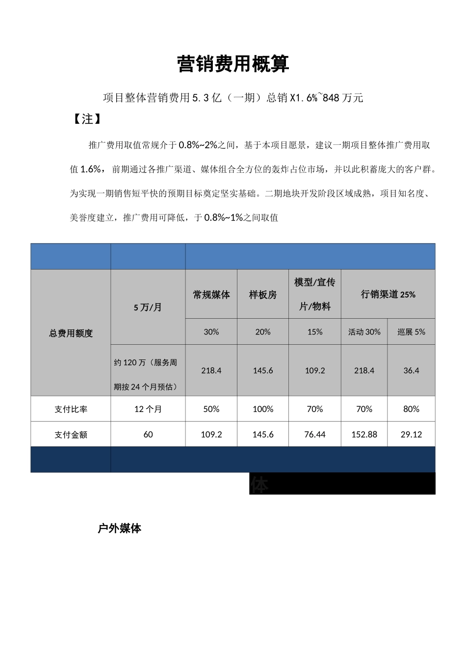 房地产年度广告投放计划及预算方案_第2页