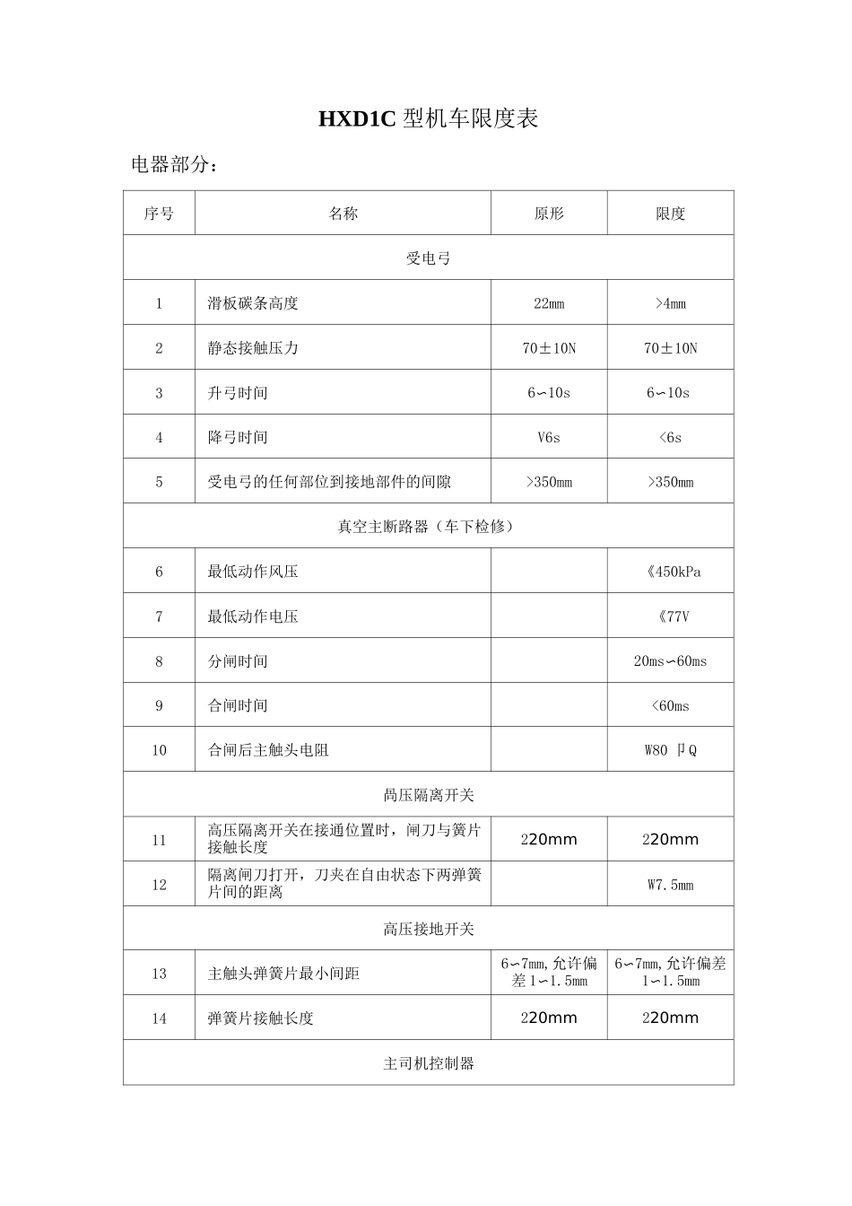 HXD1C型机车限度表_第1页