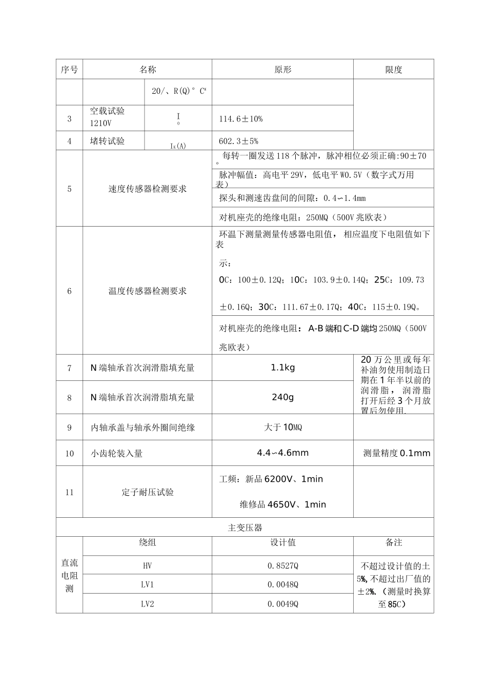 HXD1C型机车限度表_第3页