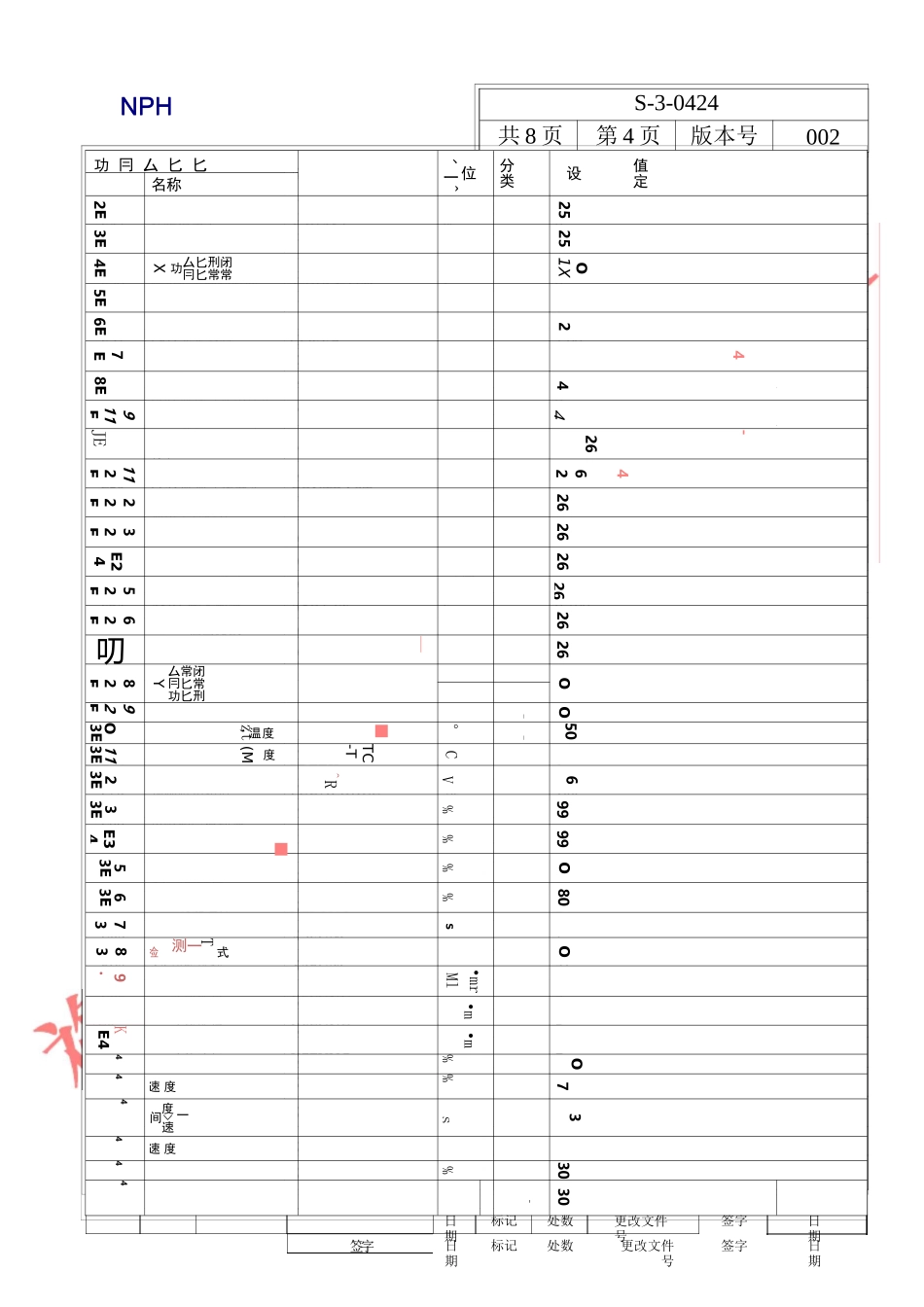 NPH电梯变频器参数设定_第3页