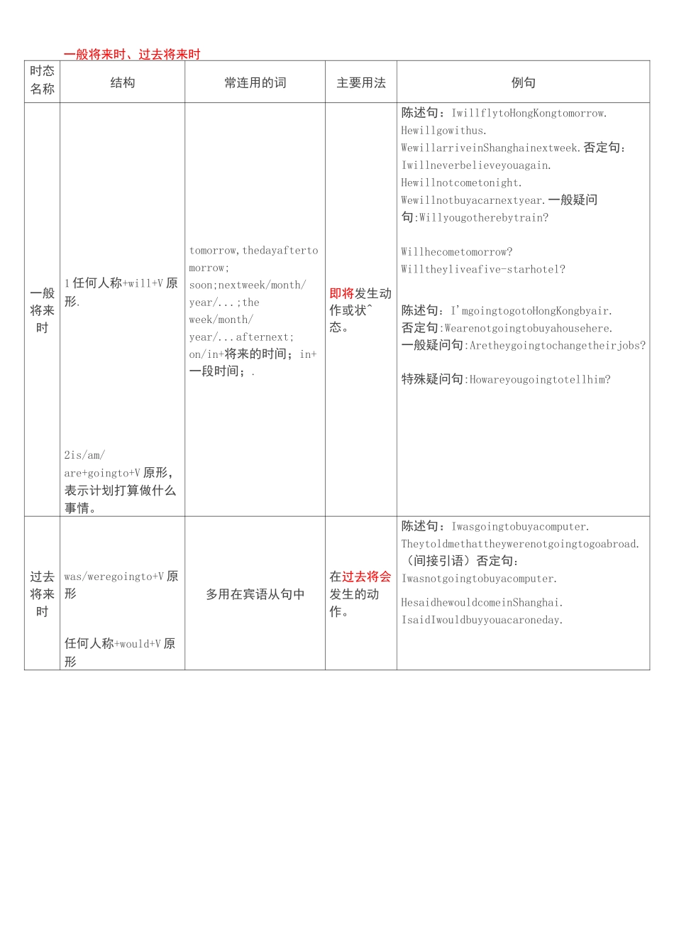 英语十六种时态表格总结_第3页