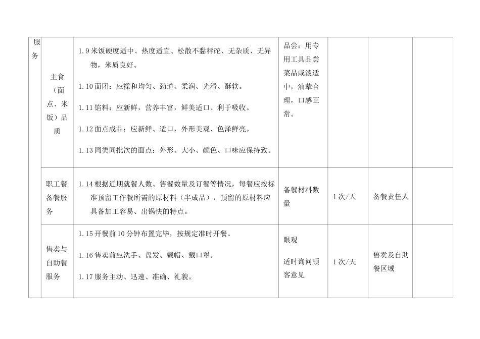 配餐服务监管考核标准 _第2页