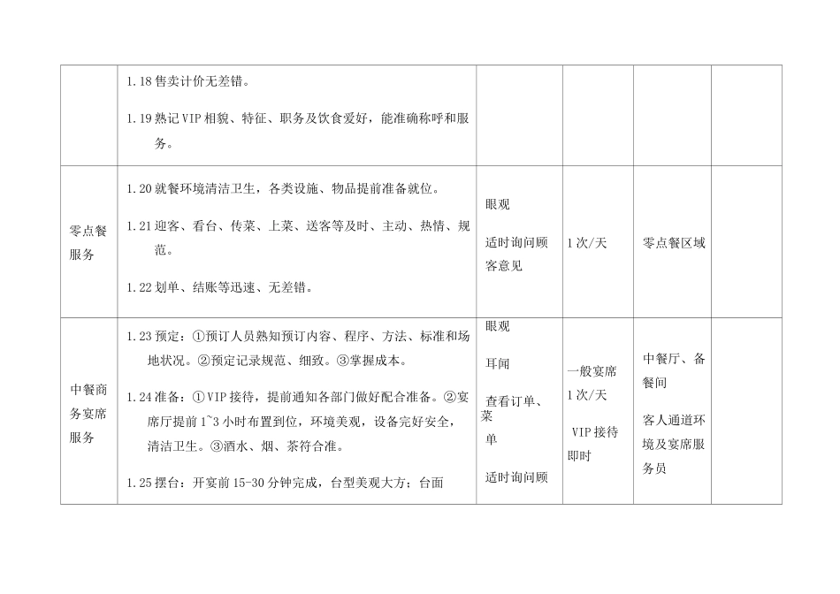 配餐服务监管考核标准 _第3页