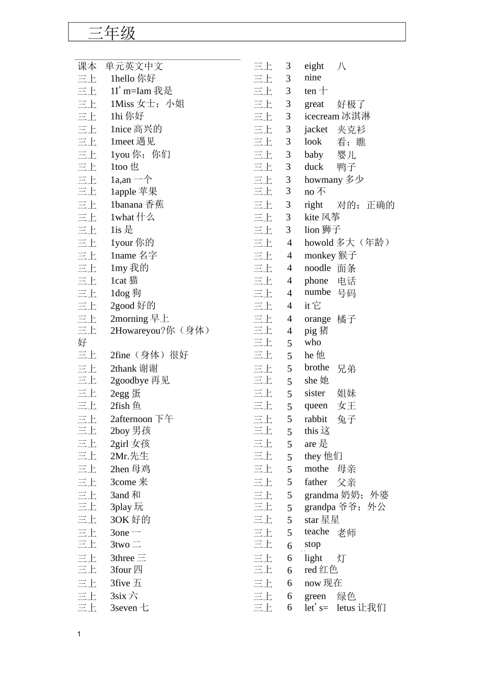 闽教版小学三到六年级英语单词总表_第1页