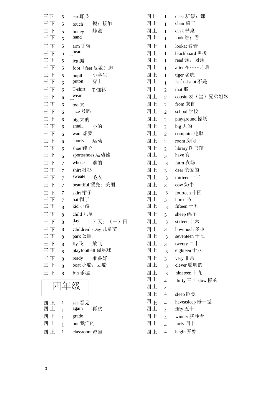 闽教版小学三到六年级英语单词总表_第3页