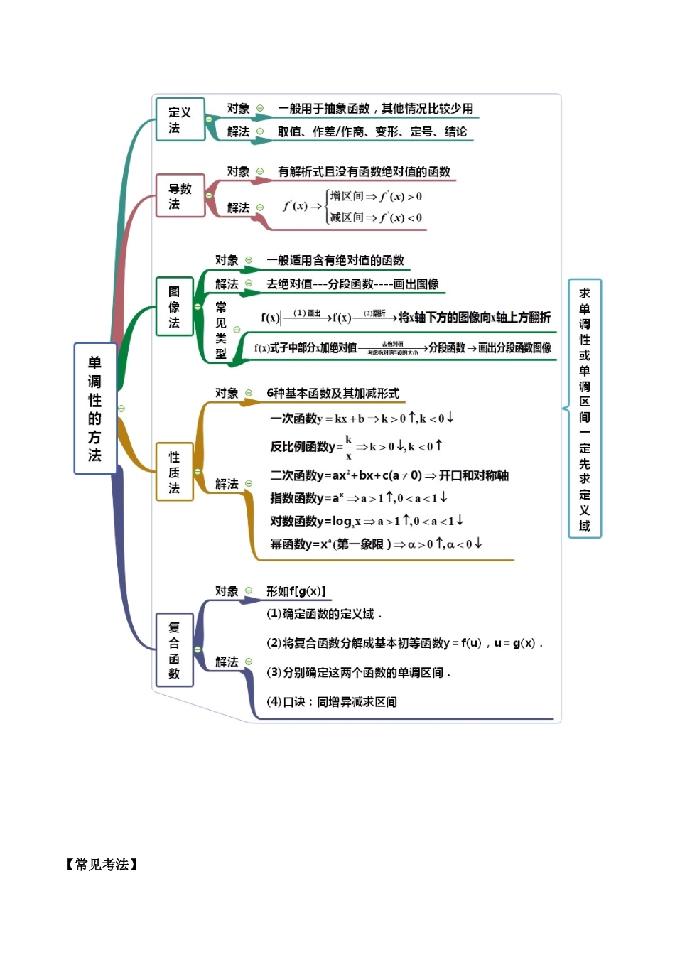 考点04-单调性(解析版)_第2页