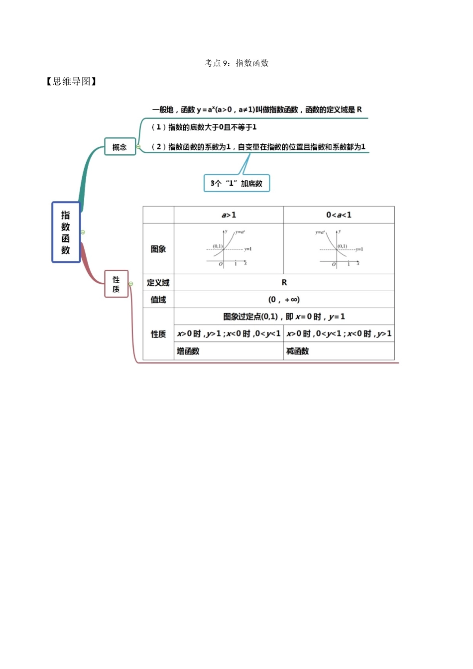 考点09-指数函数(解析版)_第1页