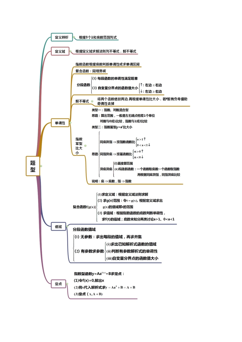 考点09-指数函数(解析版)_第2页