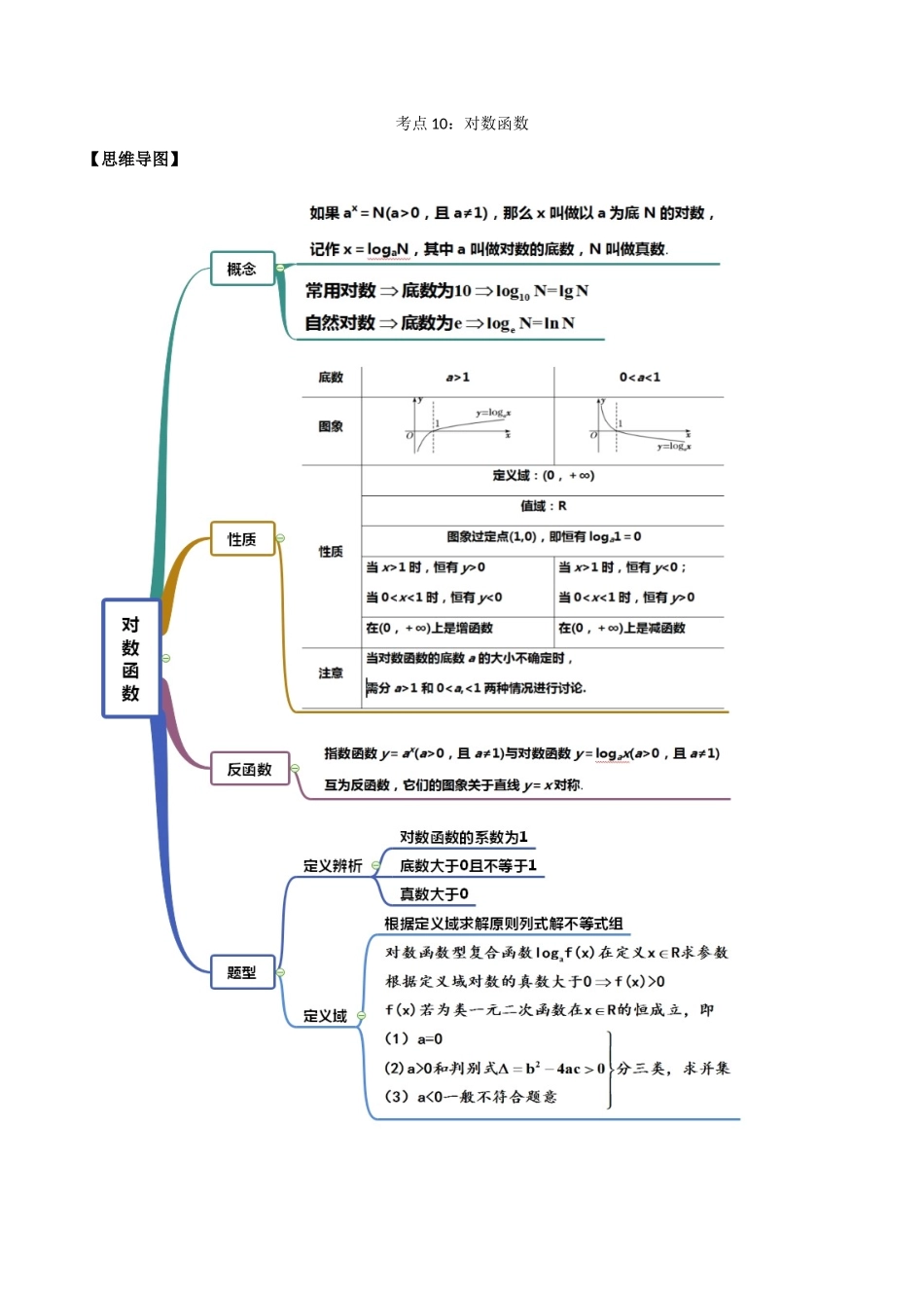 考点10-对数函数(解析版)_第1页