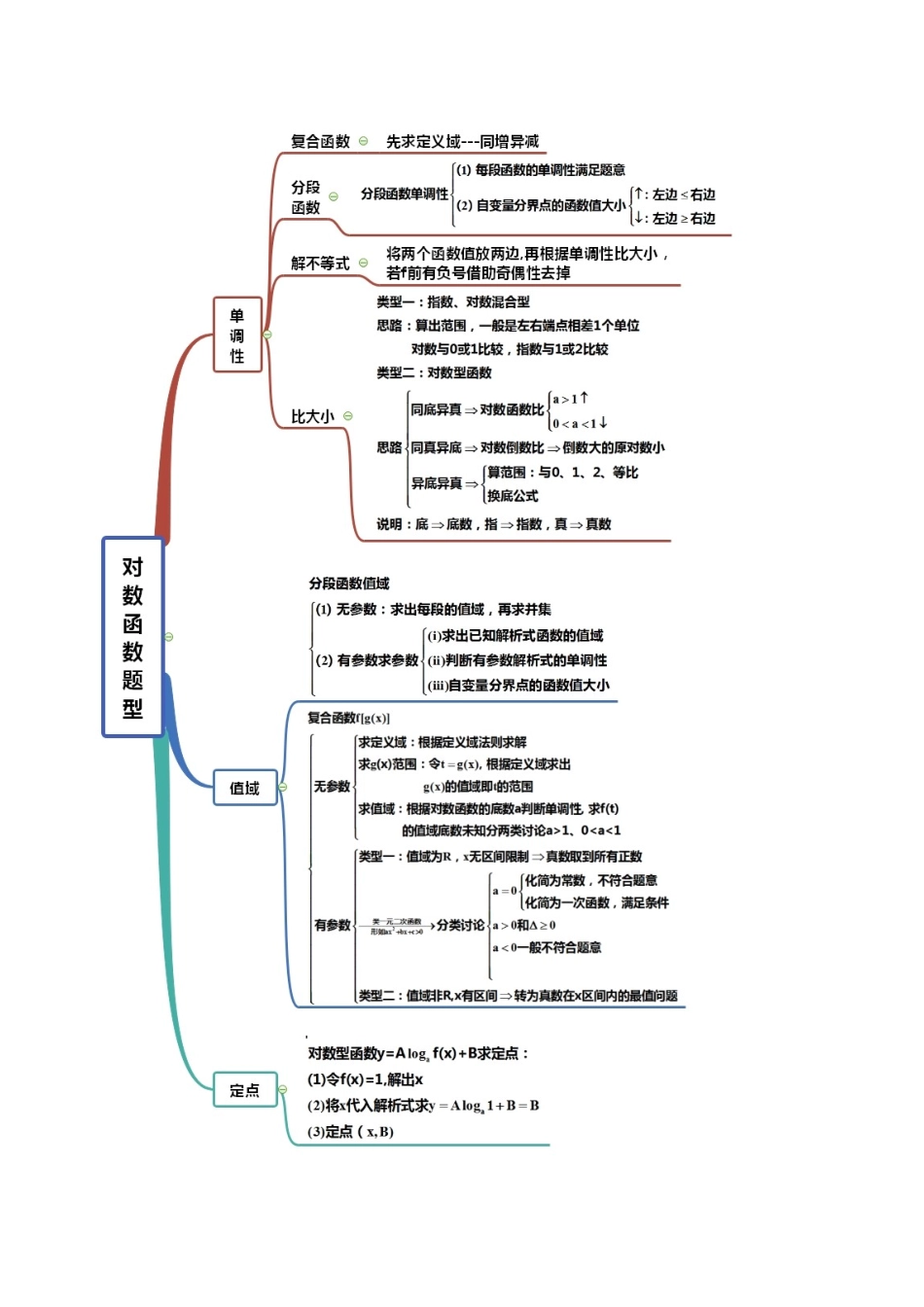 考点10-对数函数(解析版)_第2页