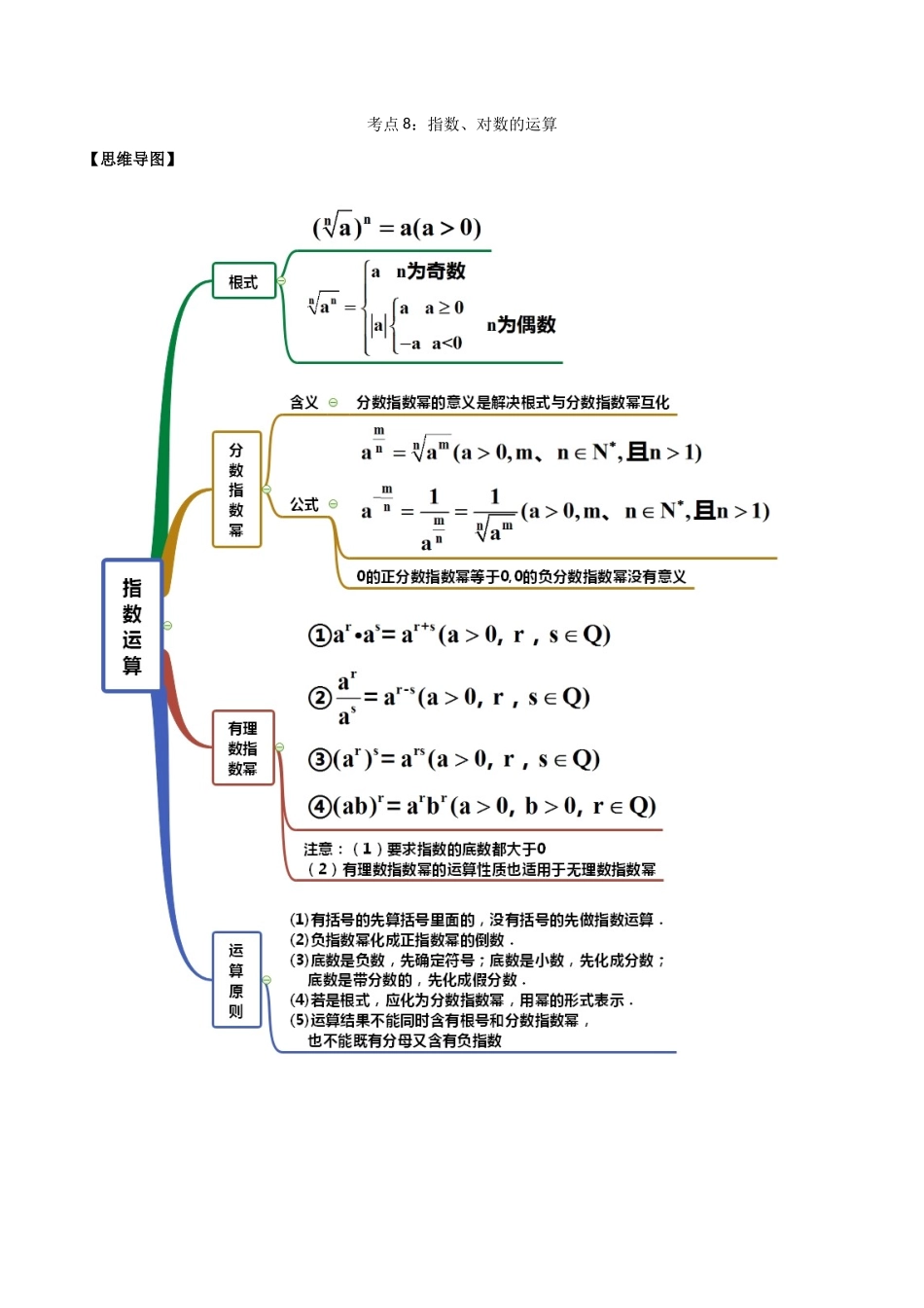 考点08-指数、对数的运算(解析版)_第1页