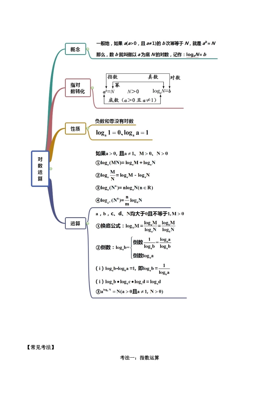 考点08-指数、对数的运算(解析版)_第2页