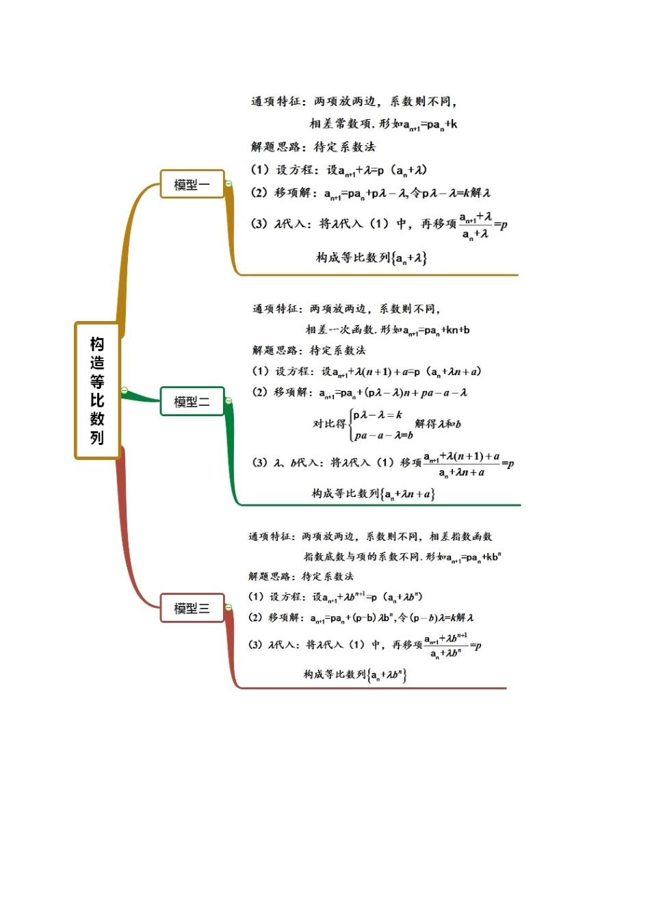 考点20-递推公式求通项讲解(解析版)_第2页