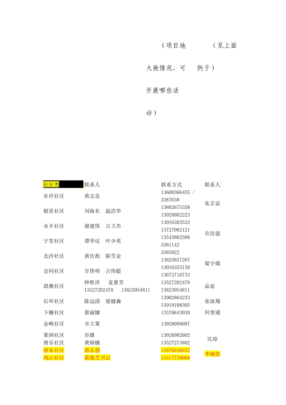 联系项目地指南-2024年_第3页