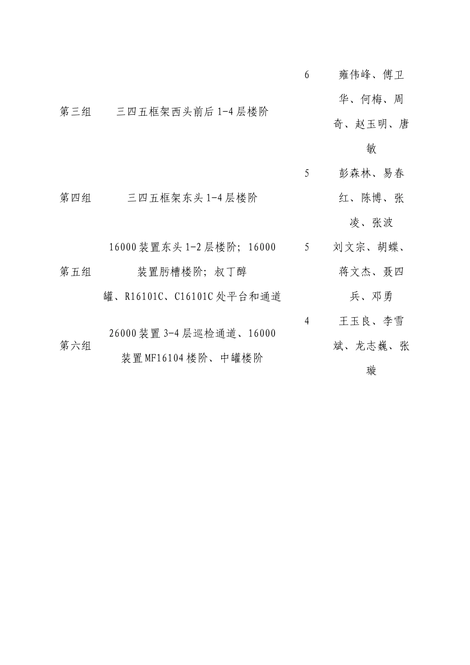 肟化装置楼阶麻袋青年突击队活动方案_第2页