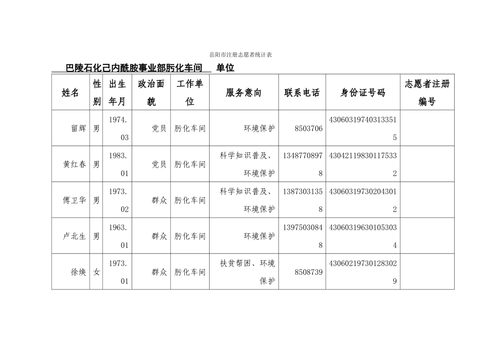 肟化车间注册志愿者统计表_第1页