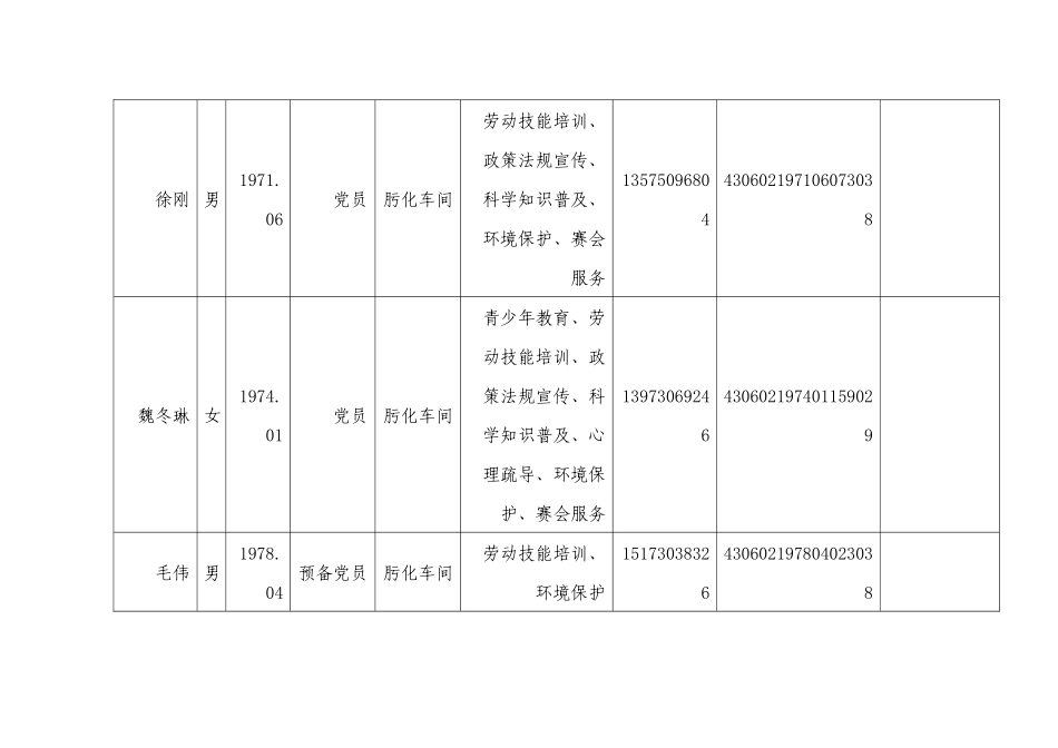 肟化车间注册志愿者统计表_第2页