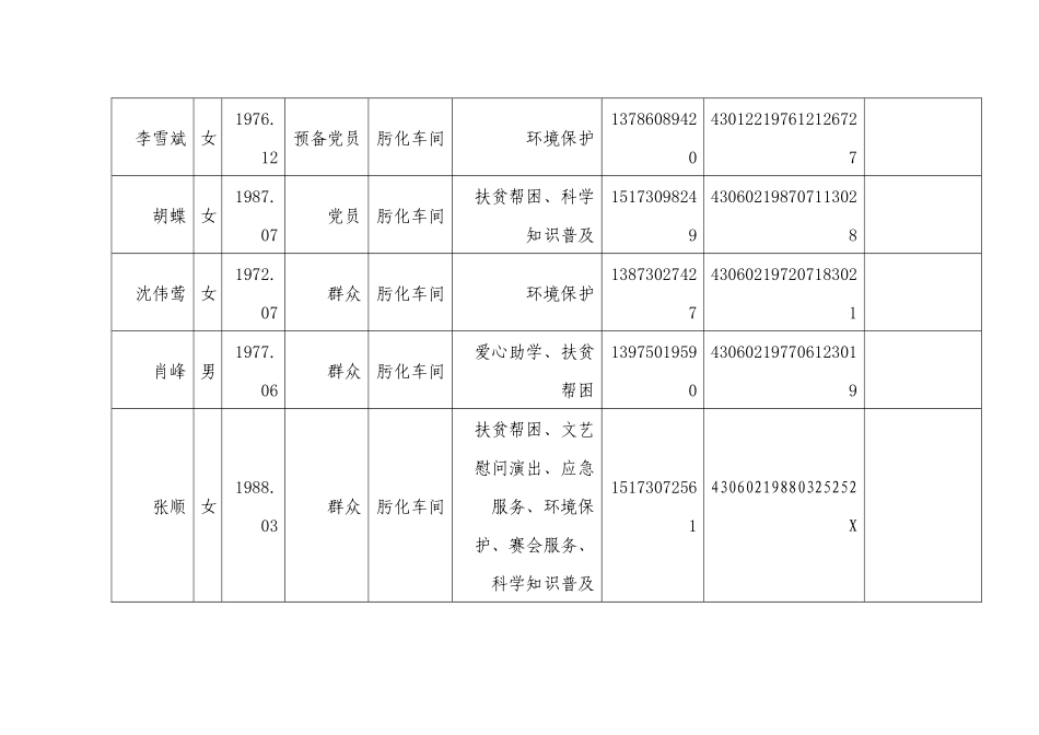 肟化车间注册志愿者统计表_第3页