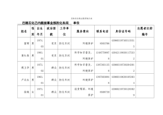 肟化车间注册志愿者统计表