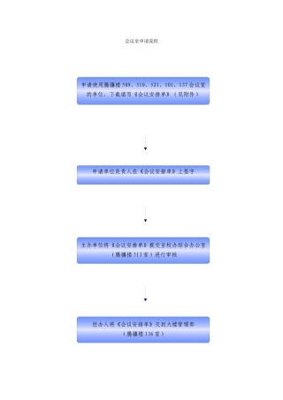 腾骧楼会议室申请
