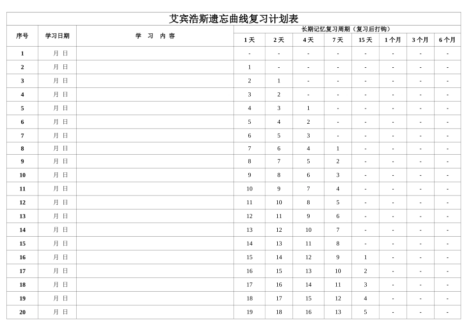 艾斯宾浩记忆表格_第1页
