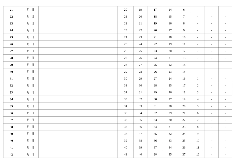 艾斯宾浩记忆表格_第2页