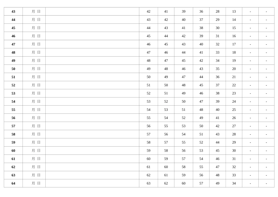 艾斯宾浩记忆表格_第3页