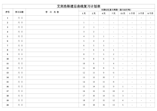 艾斯宾浩记忆表格