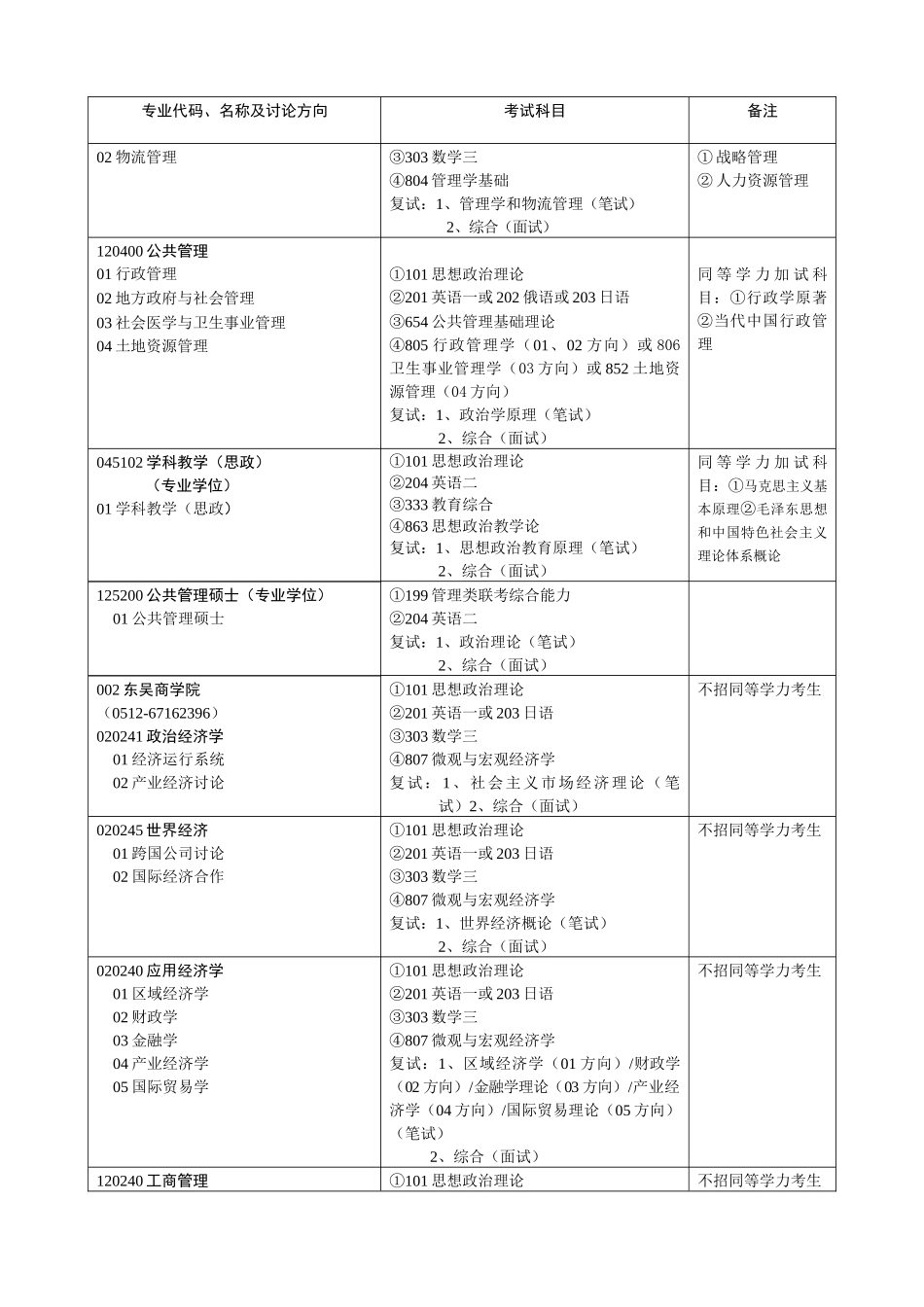 苏州大学2024年硕士研究生招生专业目录_第2页