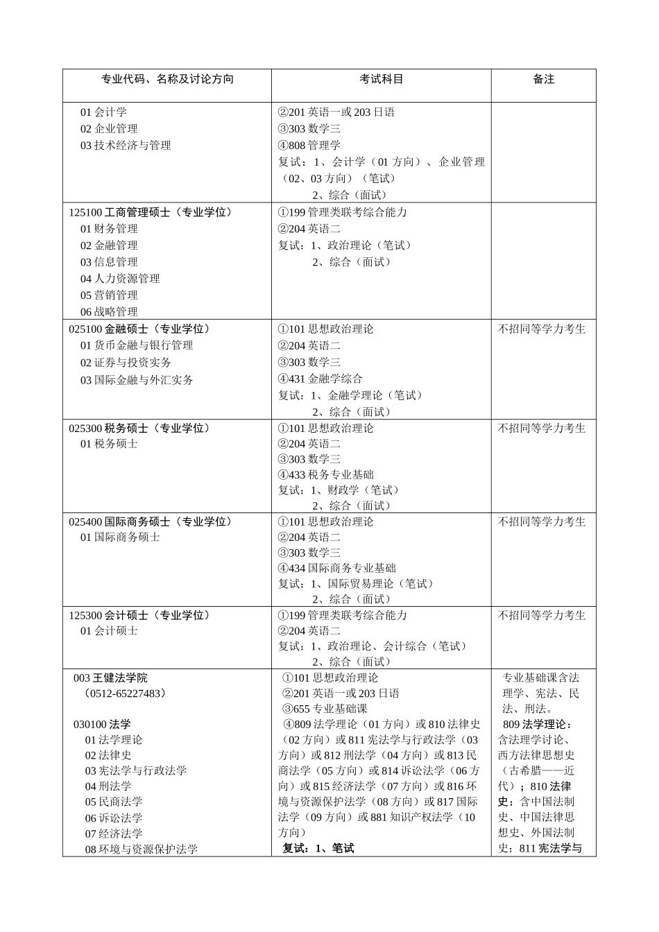 苏州大学2024年硕士研究生招生专业目录_第3页