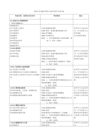 苏州大学2024年硕士研究生招生专业目录
