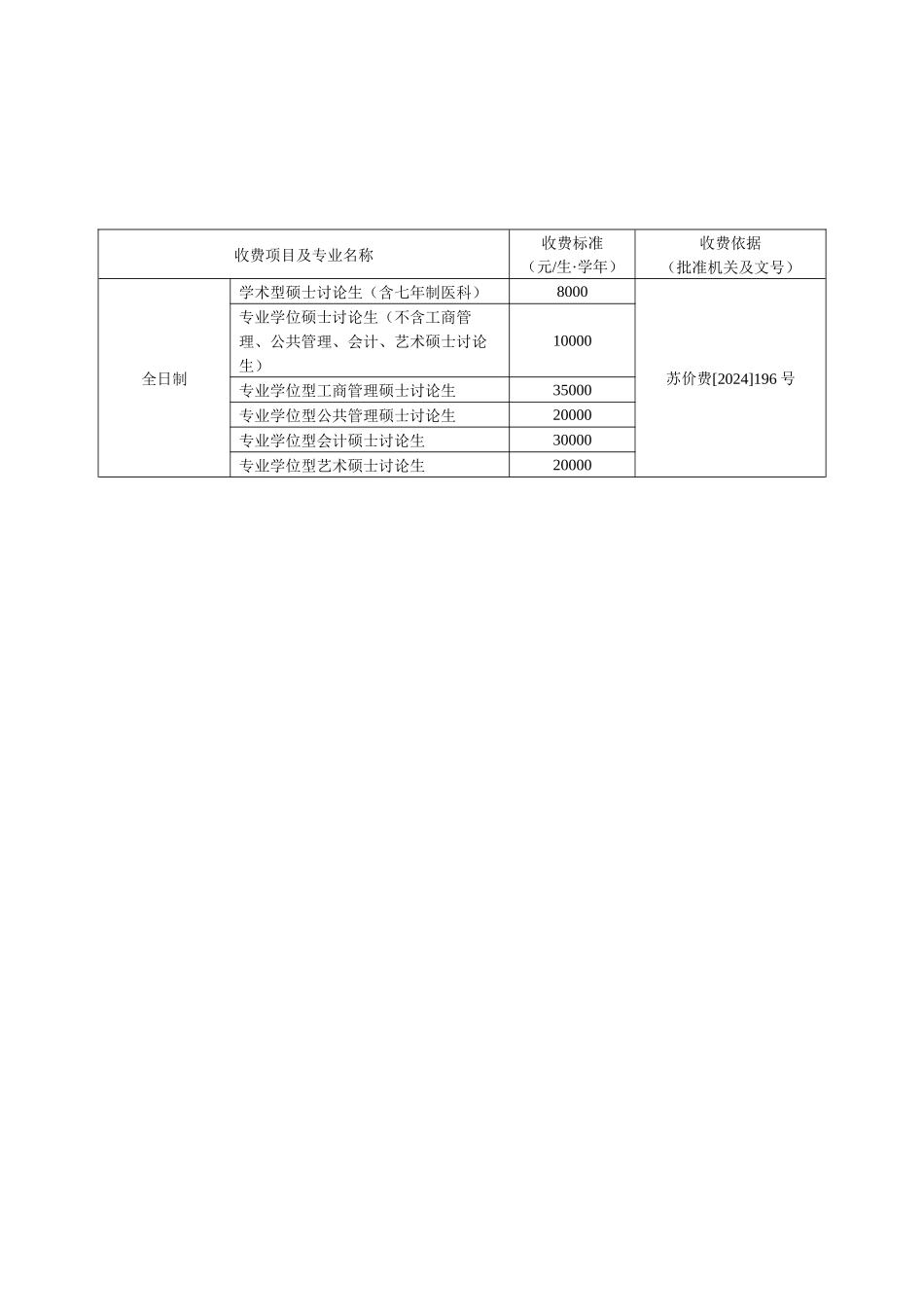 苏州大学2024年硕士研究生招生简章正式_第3页