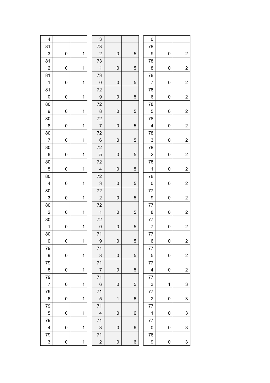 菏泽一中特长生一分一段表_第2页
