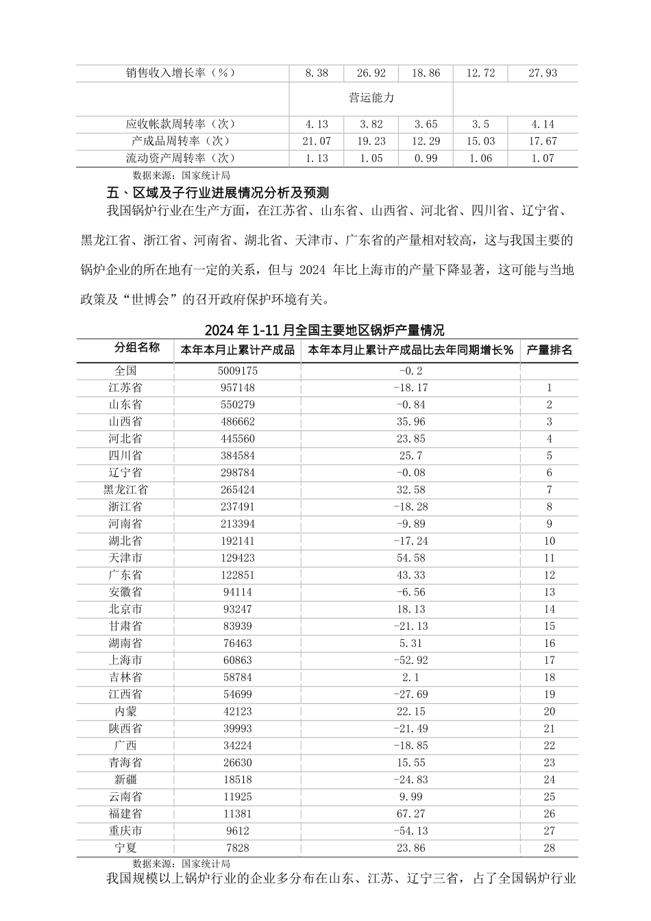 行业分析年锅炉行业风险分析报告_第3页