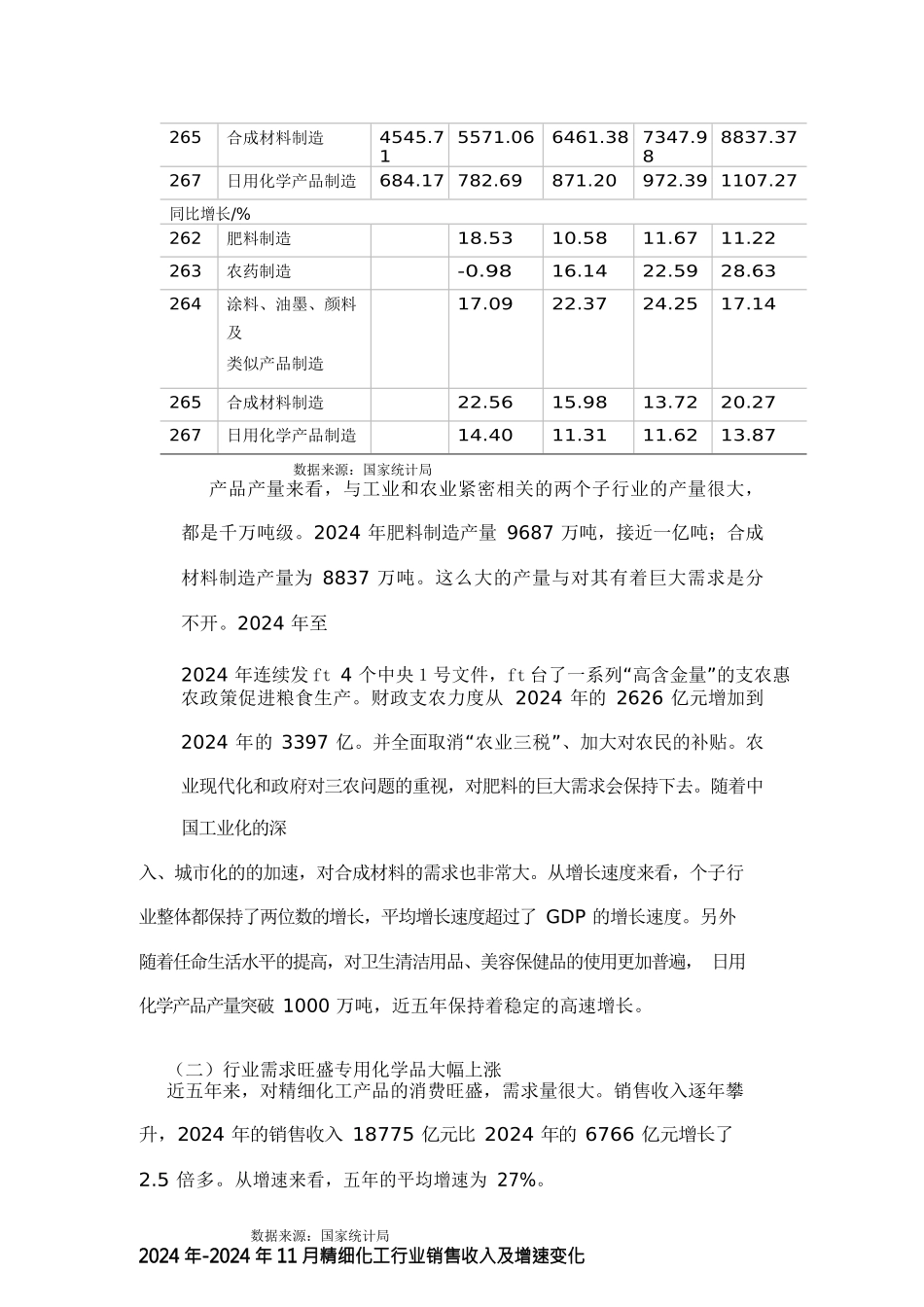 行业分析报告精细化工行业分析报告书_第2页
