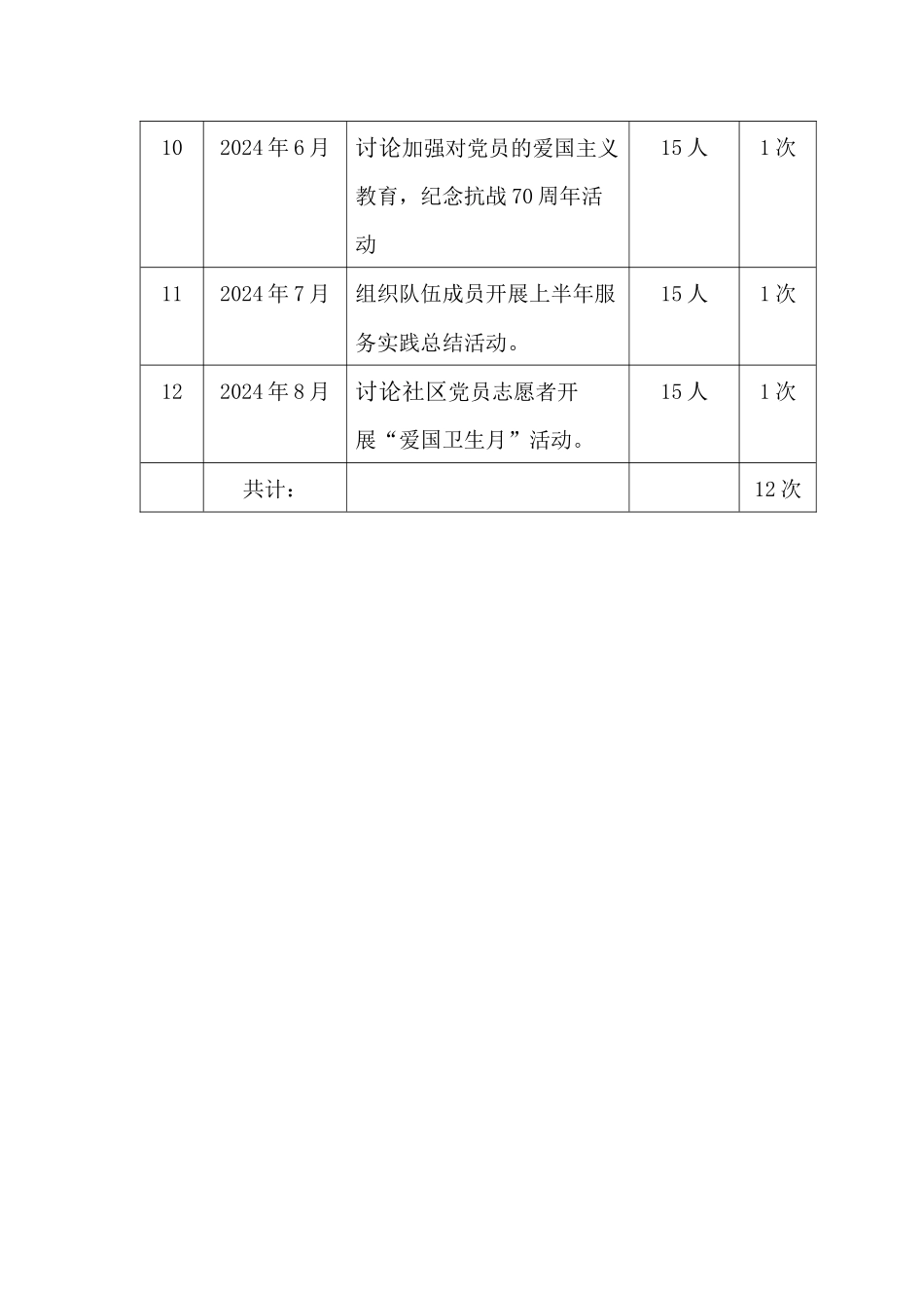 西四北社区党员志愿者服务队学习记录汇总表_第2页