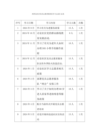 西四北社区党员志愿者服务队学习记录汇总表
