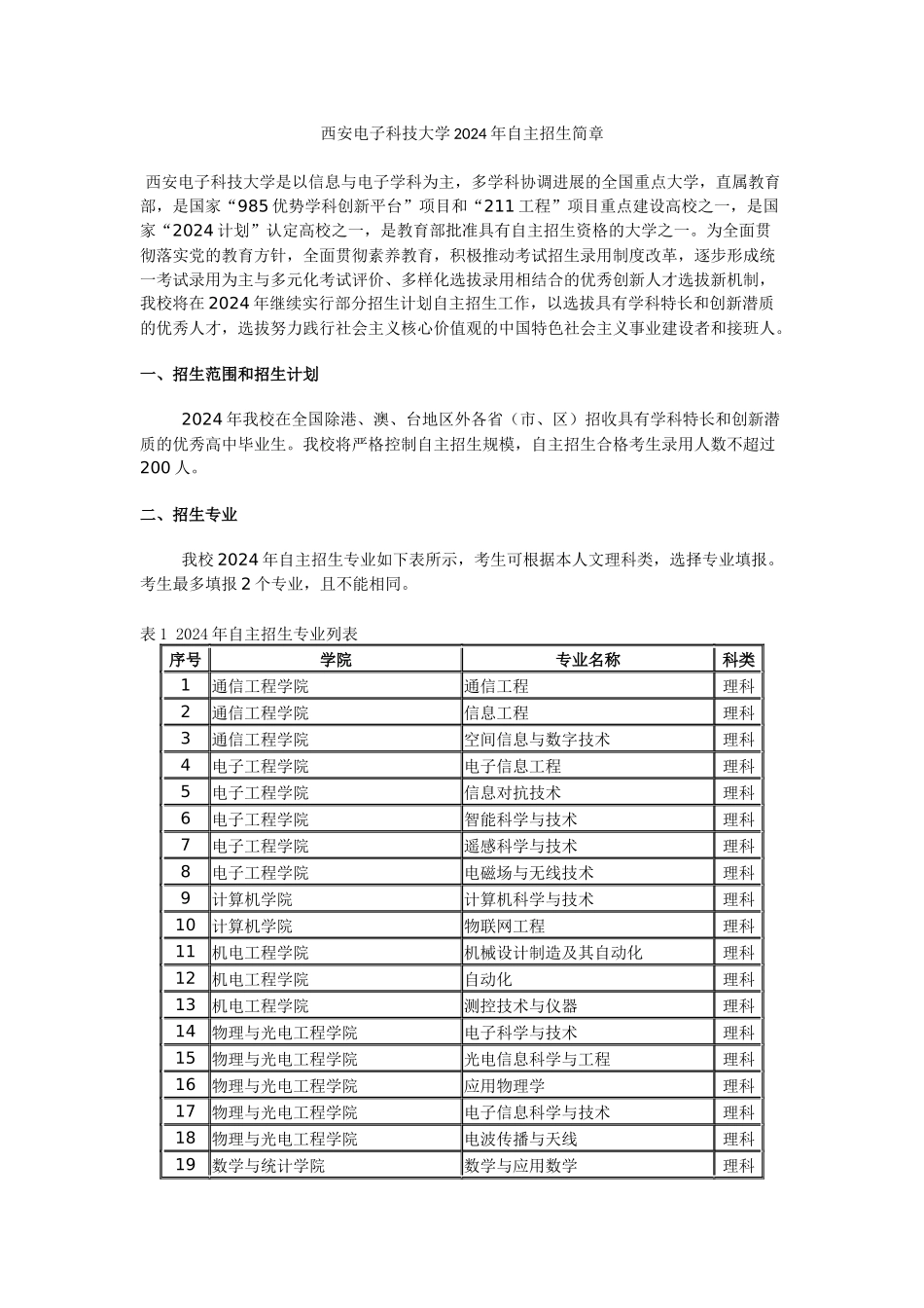 西安电子科技大学2024年自主招生简章_第1页